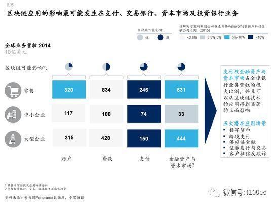 十大最安全区块链钱包知乎