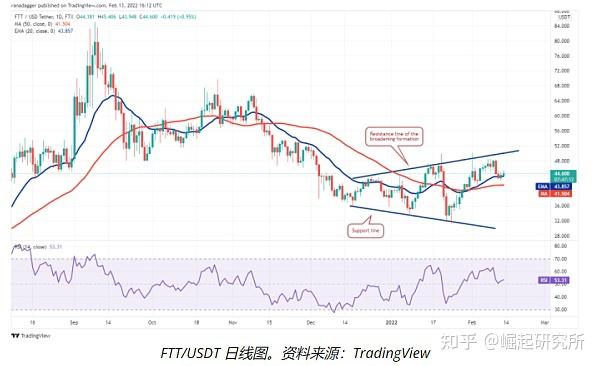 xrp会不会越来越值钱