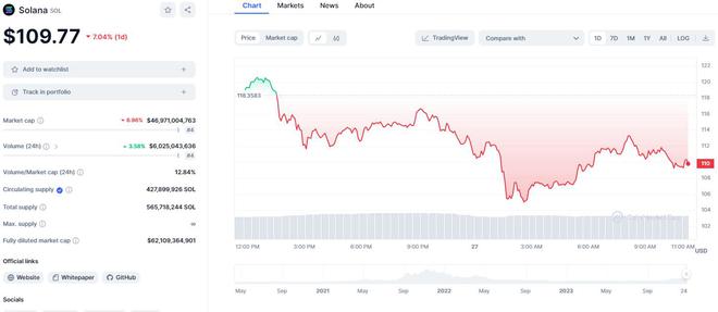 xrp会不会越来越值钱
