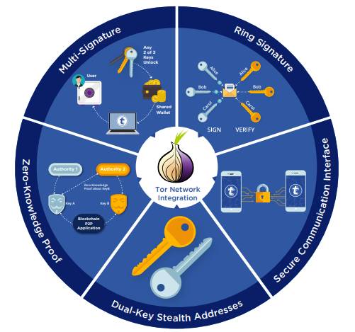 tokenpay