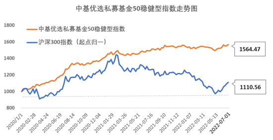 imtoken密码怎么找回