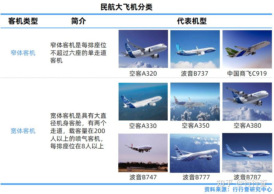 飞机软件怎么设置中文版