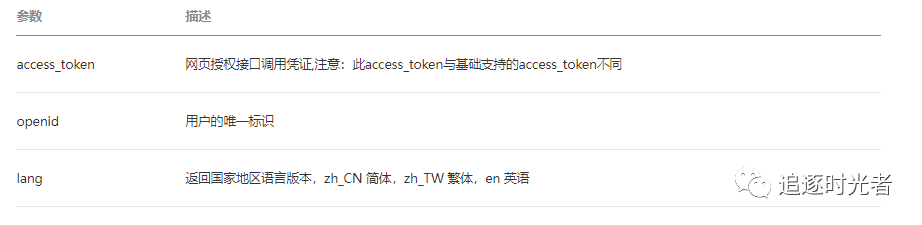 token的用处