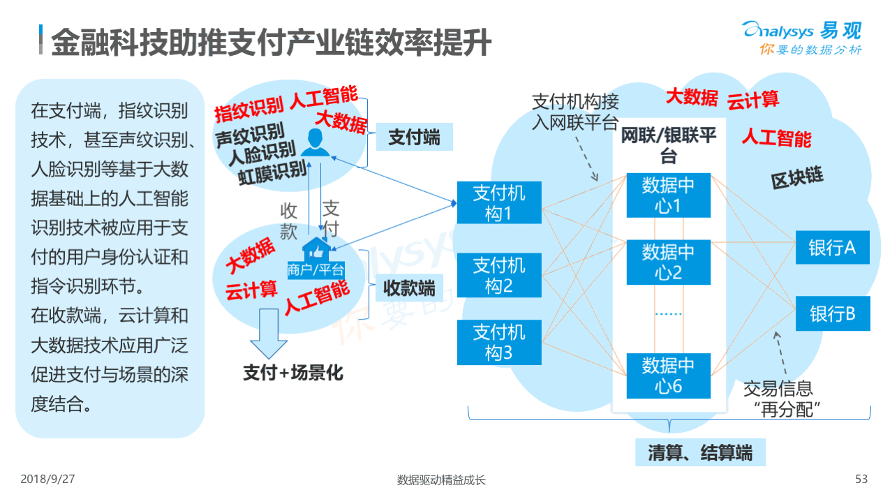 第三方支付平台靠什么盈利