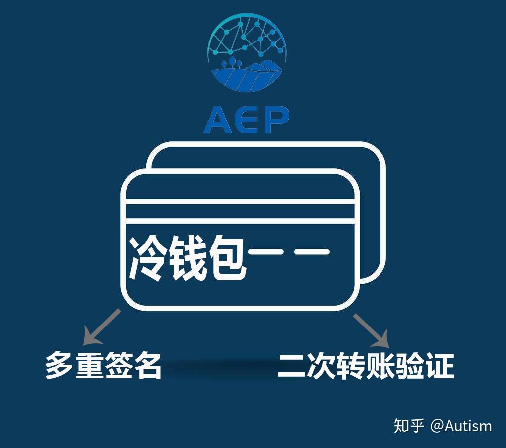 多链钱包的安全性高吗知乎