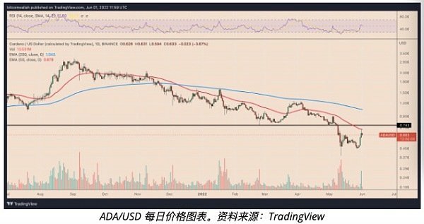 spx币价格今日行情