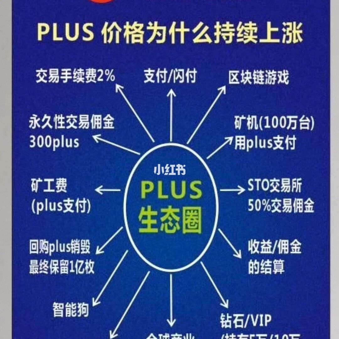 plus钱包最新情况 今天