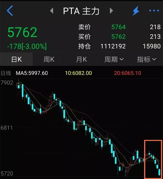 为什么没有pta交易权限了