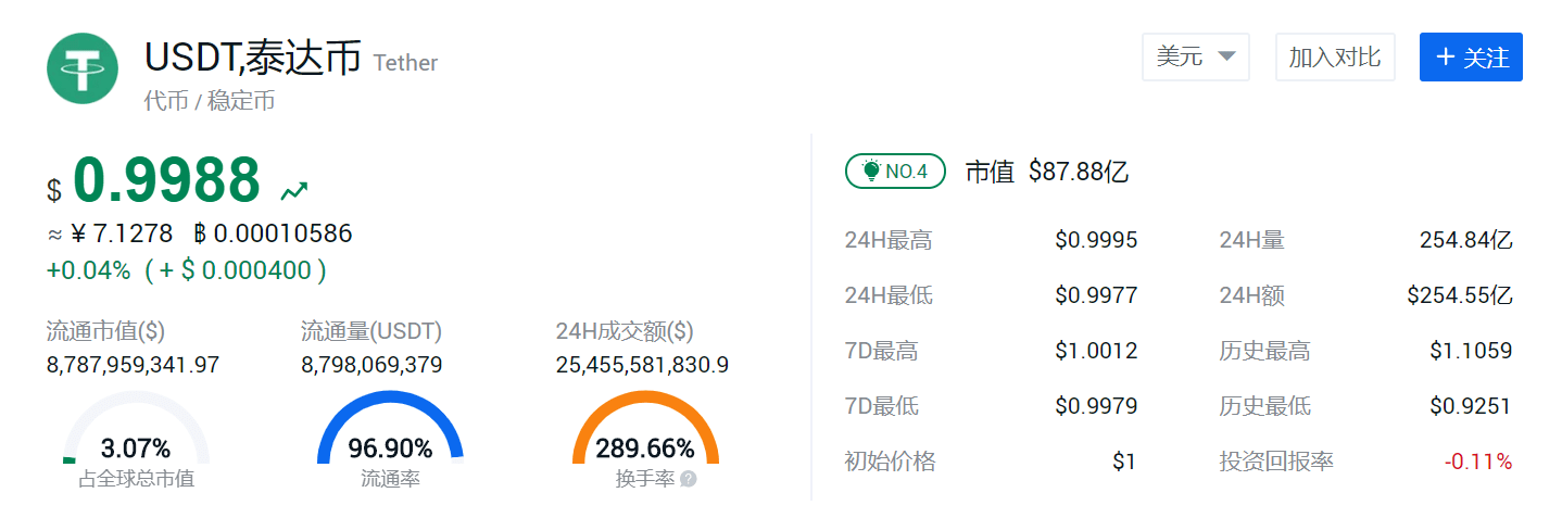 usdt会被标记吗
