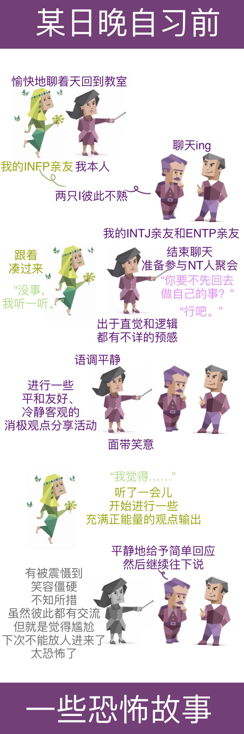 十六型人格稀有度排名