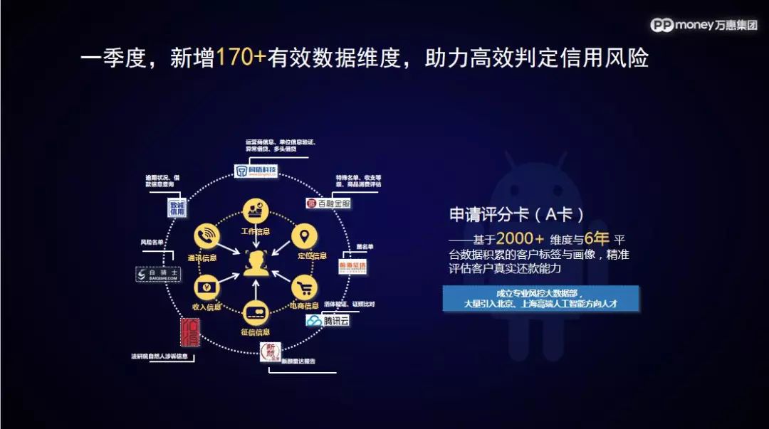 ppmoney借款app