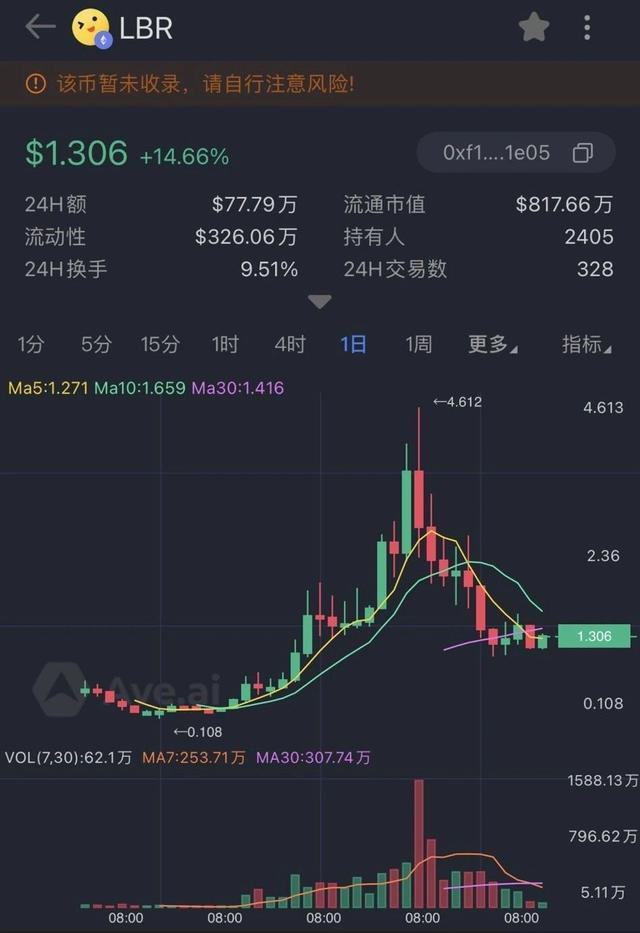 op币前景怎样