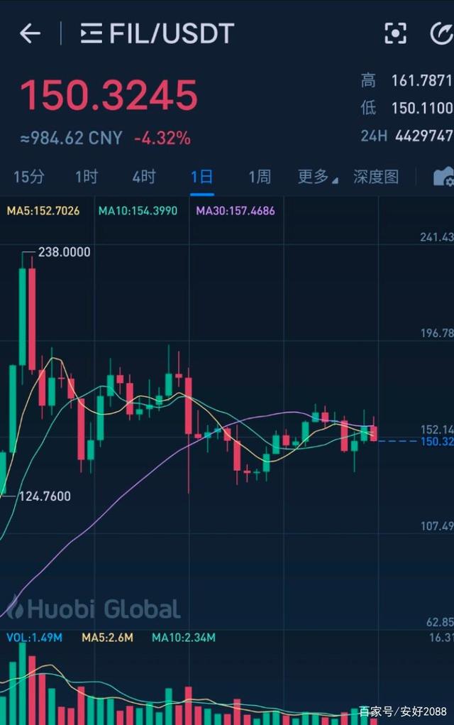 fil币价格今日行情fil