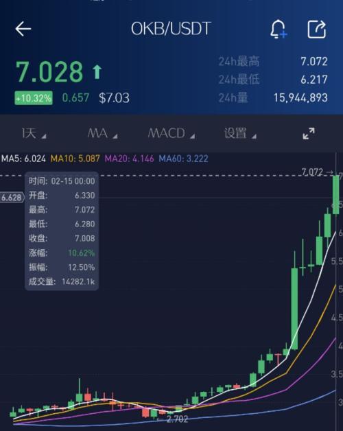token钱包500个okb的简单介绍