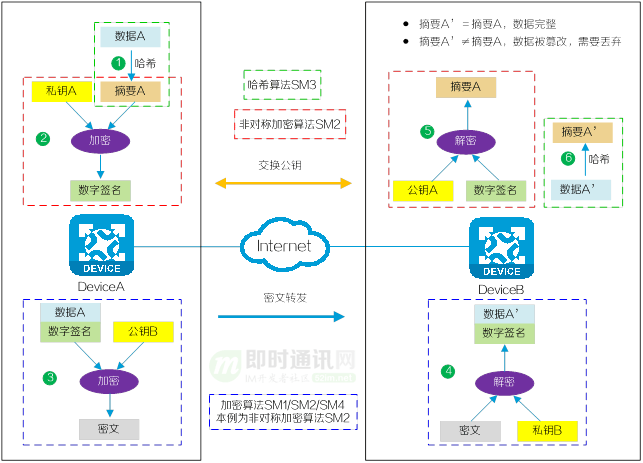 关于im钱包官方网站区块链原理简介的信息