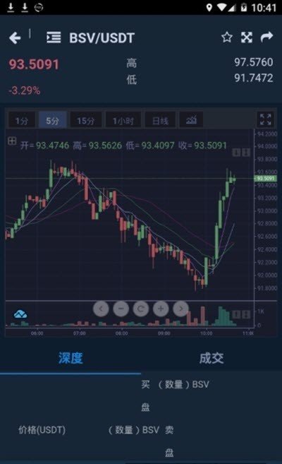 虚拟币走势图在哪里看