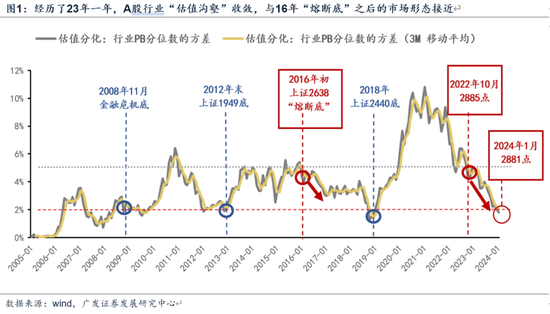 open币发行量