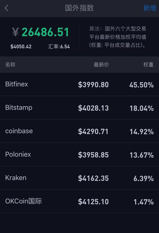 虚拟币提现到钱包要多久