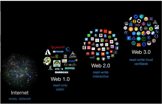 web3赚钱方式