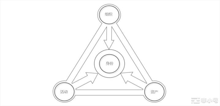 狐狸钱包怎么添加CORE