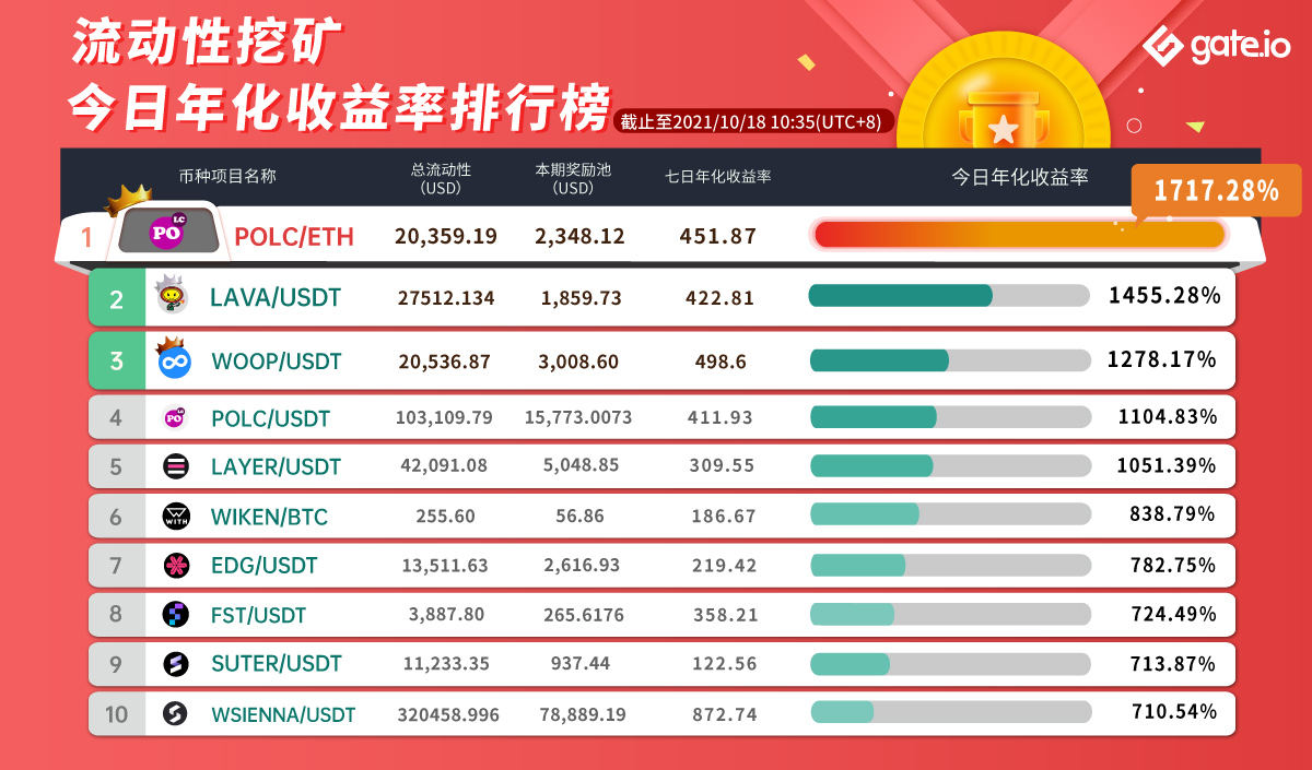 usdt挖矿一天收益多少