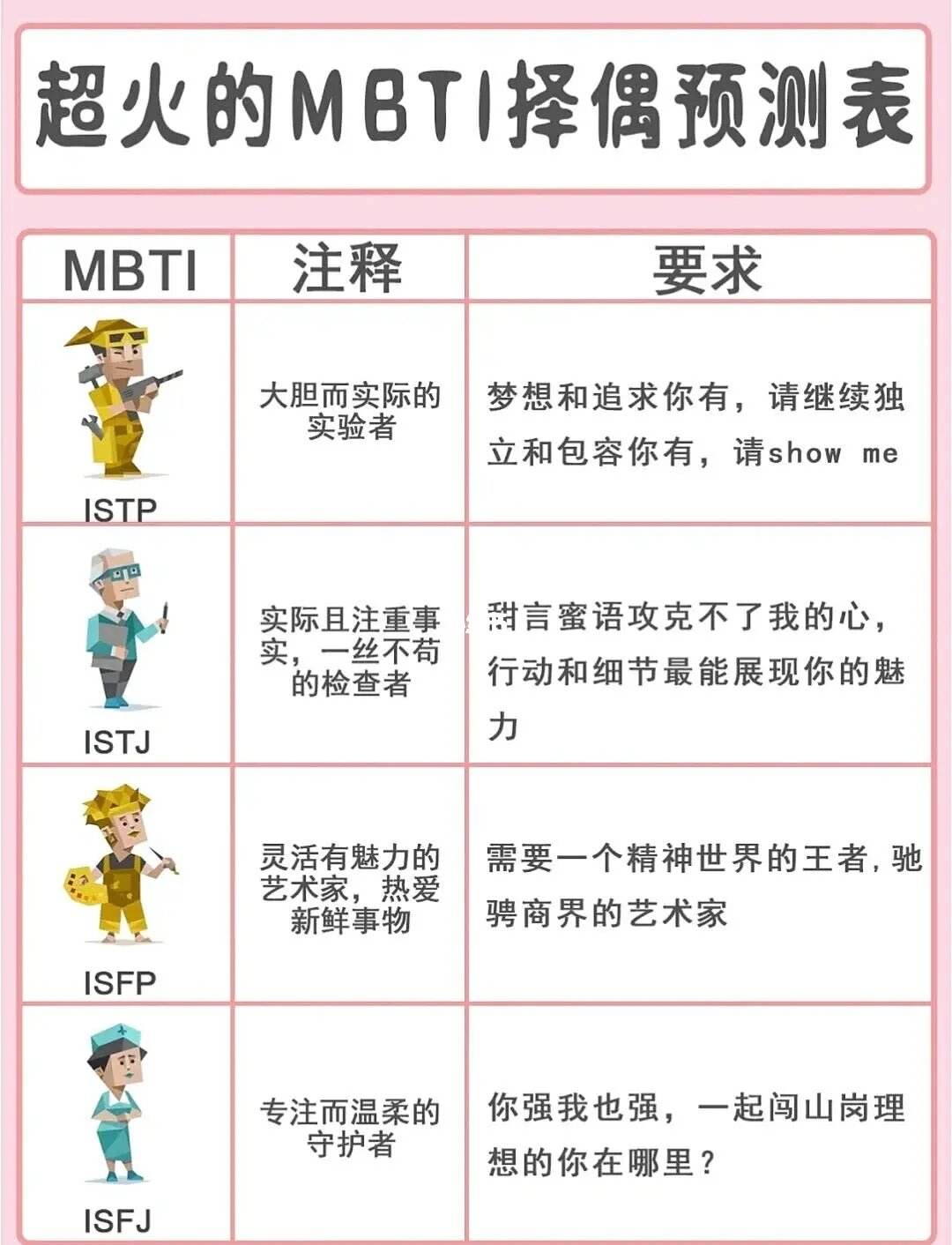 mbti国际标准版