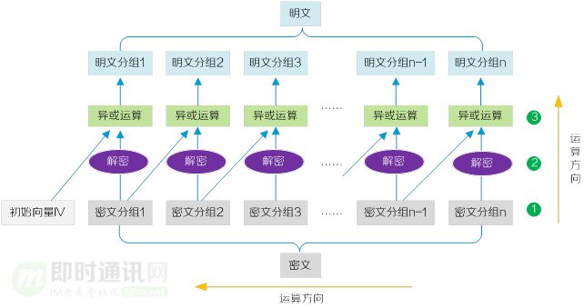 im钱包私钥在哪里