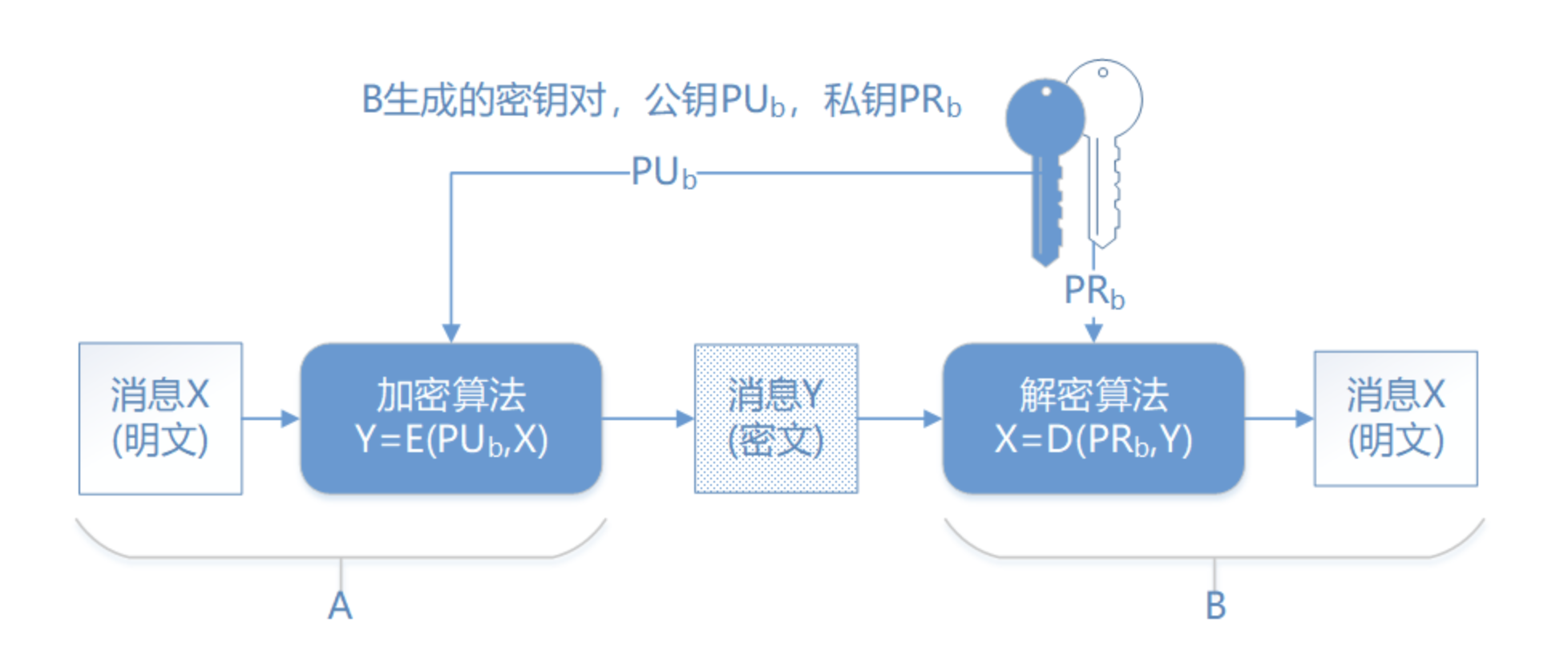 纸飞机聊天软件最新版下载
