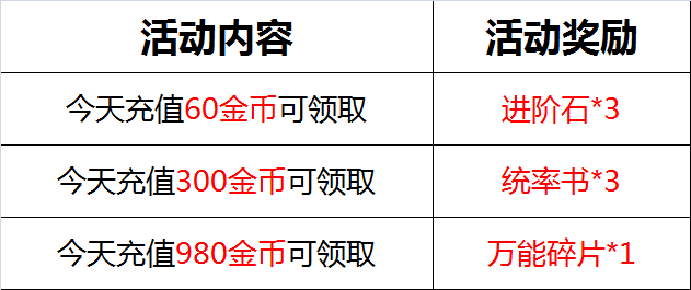 陌陌礼物价格表图对照表