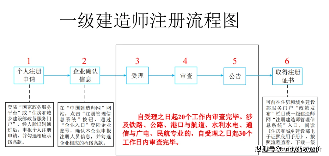 impta官网