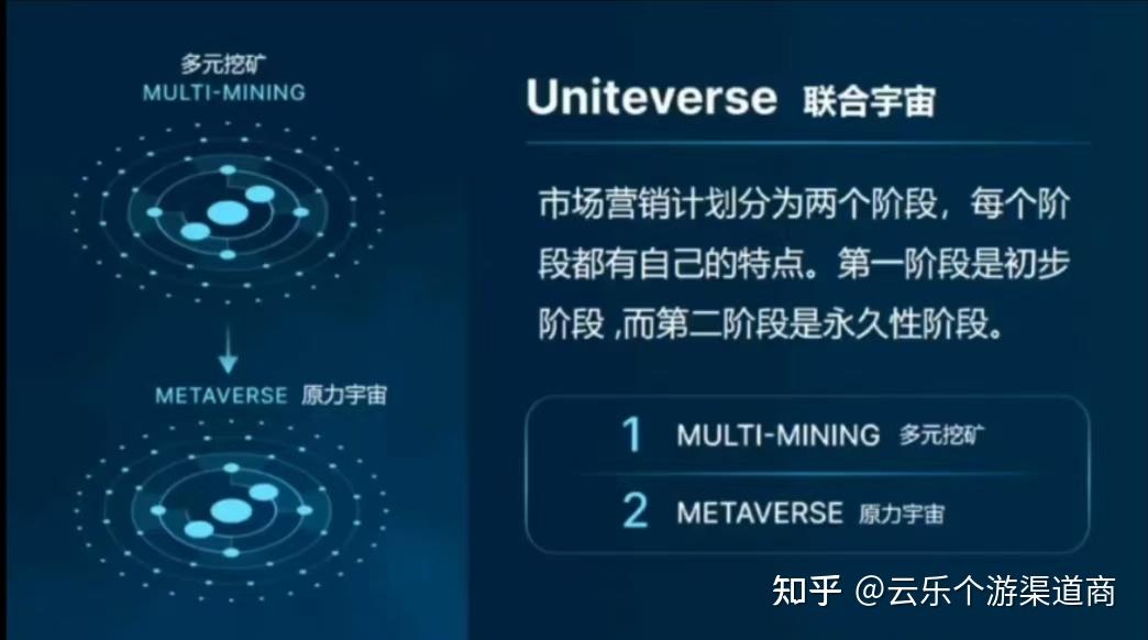 原力元宇宙投资2300能赚钱吗