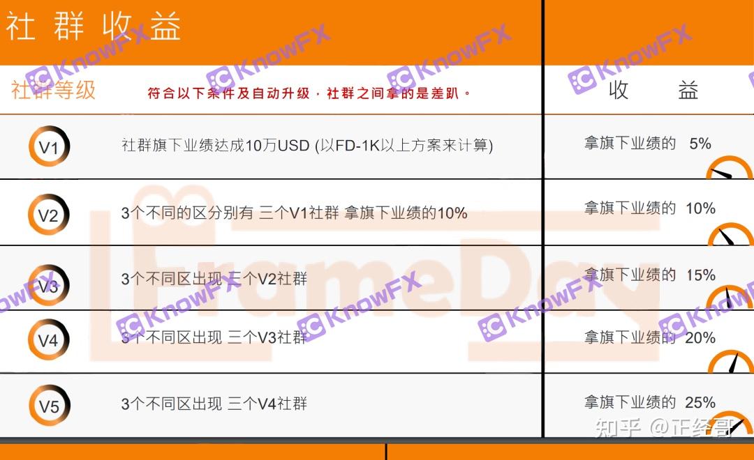 资金盘是怎么运作的