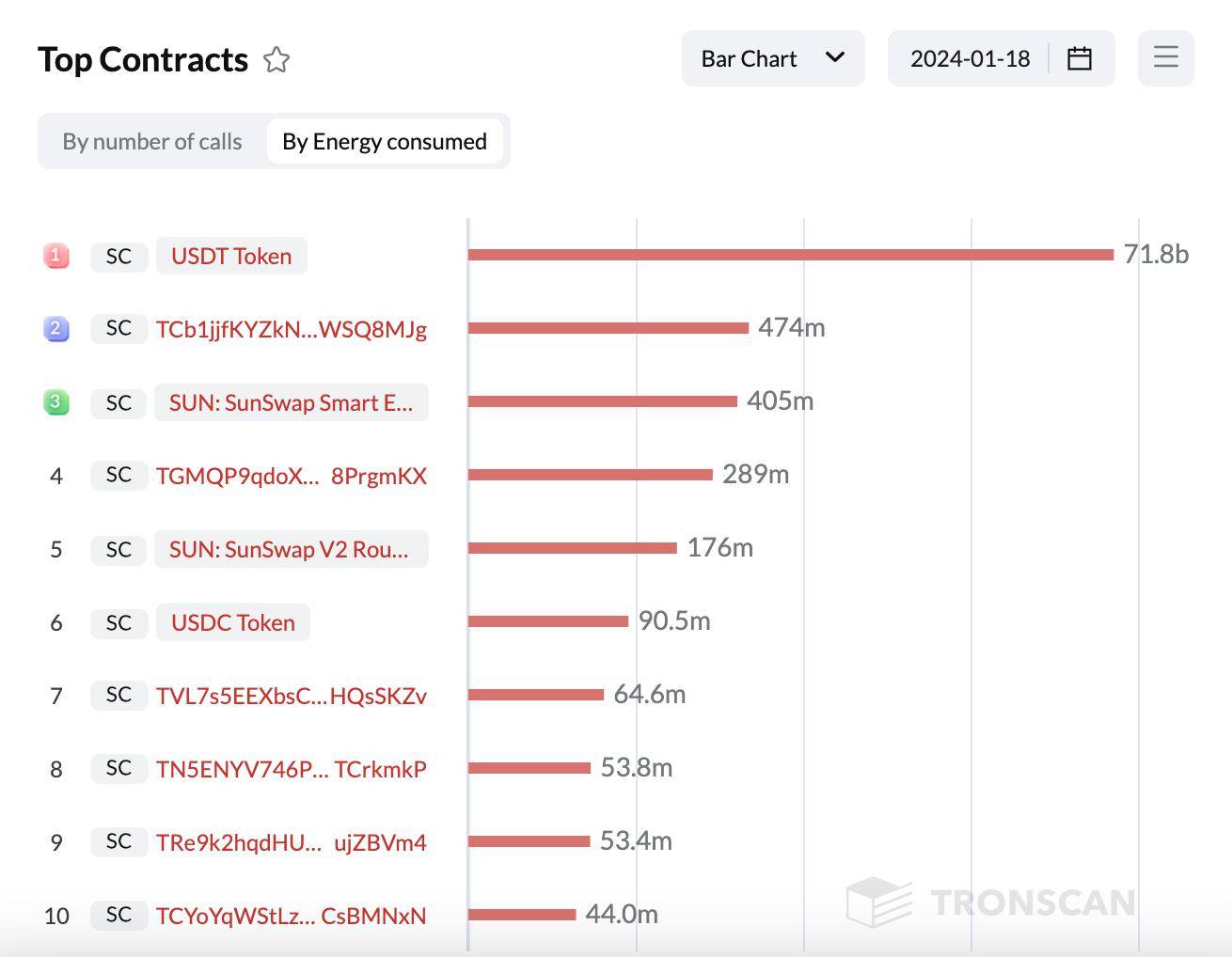 usdt-trc20