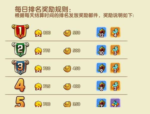 pk小游戏惩罚大全