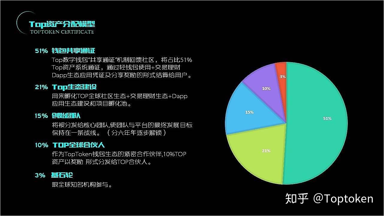 toptoken钱包下载