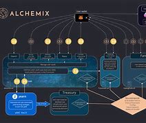 alchemix是不是新地址局