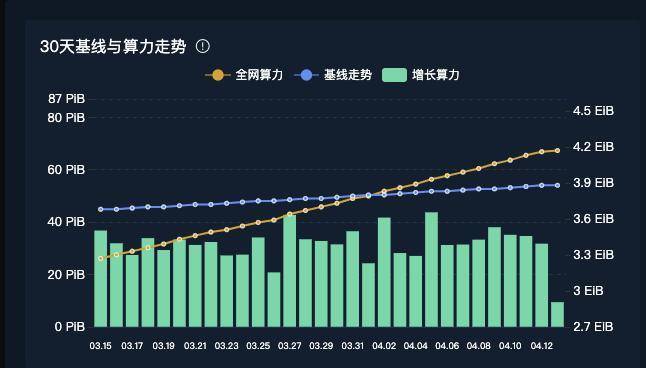 fil币价格今日走势