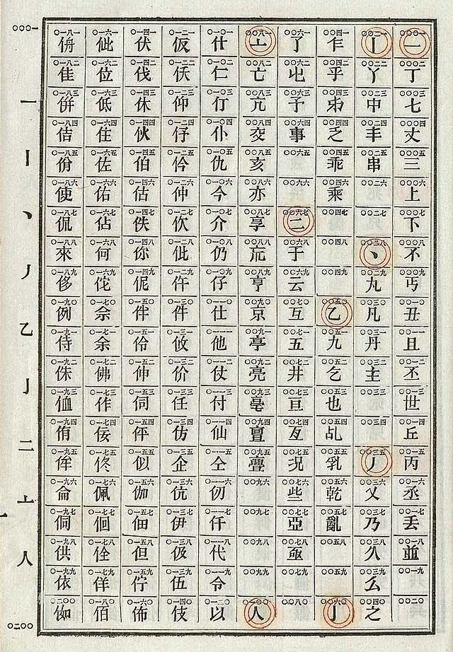电报码表大全