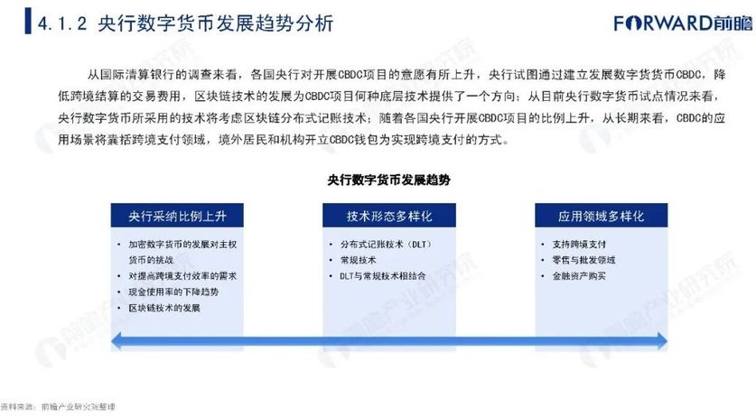 央行数字货币什么时候落地发行