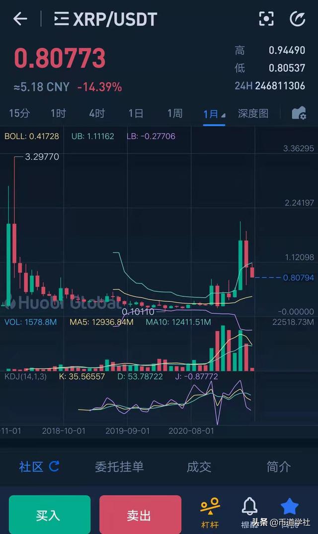 xrp以后能涨到多少