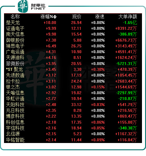 电子货币股票概念股