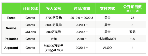 trc10可以在哪里交易