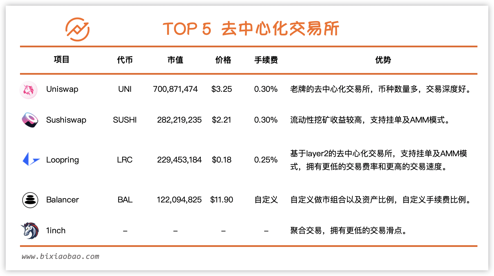 im钱包怎么用uniswap交易所教程的简单介绍