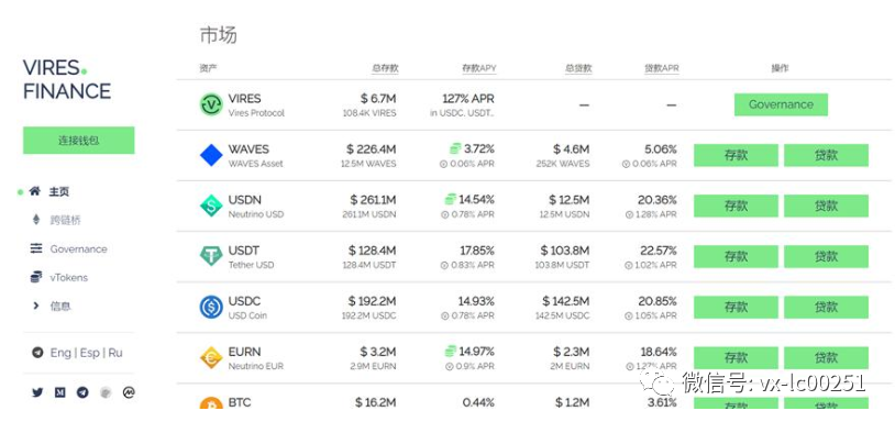 欧元兑usdt