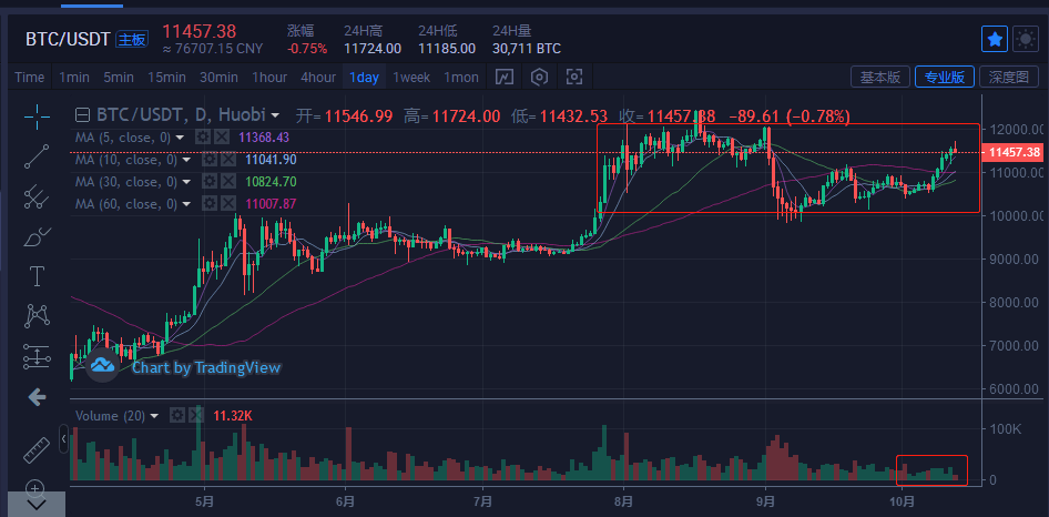 比特币最新行情今天走势图表