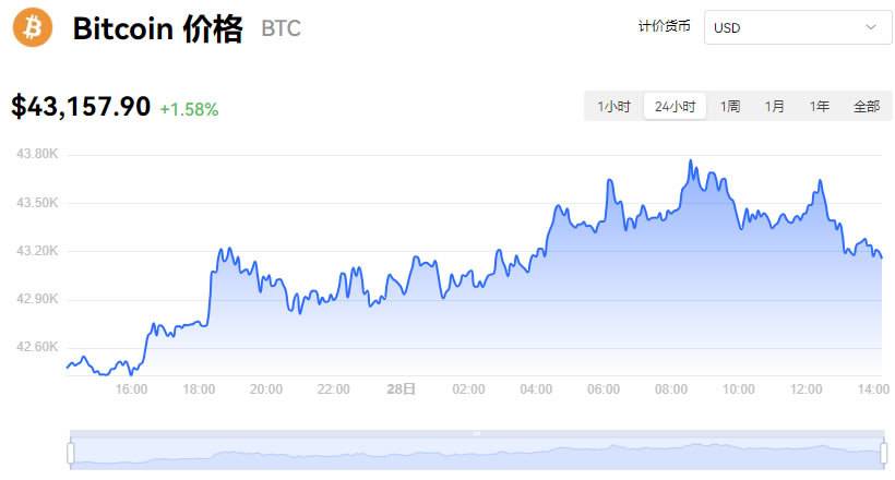 比特币最新行情走势图实时