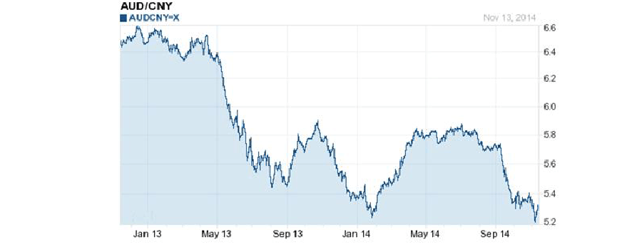 澳元人民币最新汇率日线走势图