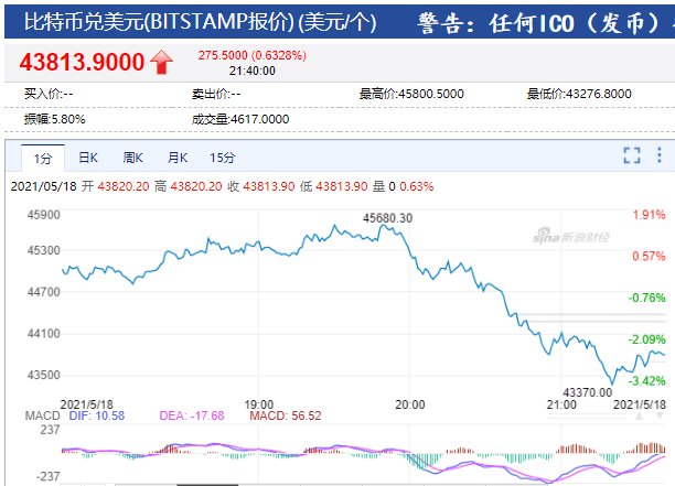 比特派钱包app官方下载50055