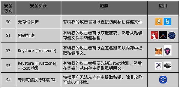 包含小狐狸钱包私钥和助记词作用的词条