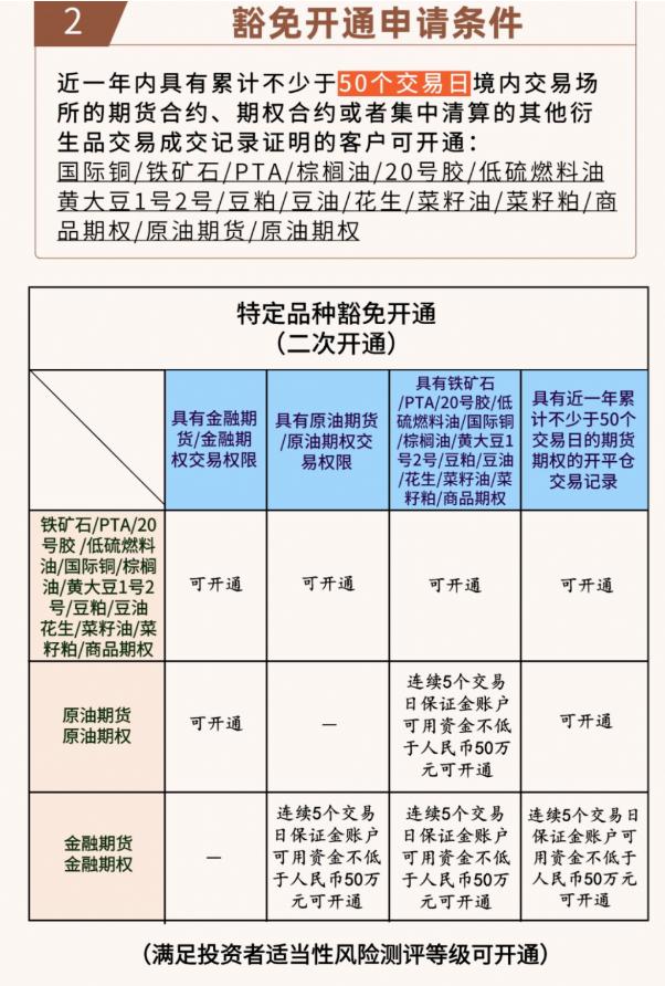 为什么没有pta交易权限